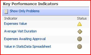 KPI - Deuteranopia (Red-Green Colour Blindness)