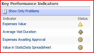 KPI - Protanopia (Different Form of Red-Green Colour Blindness)