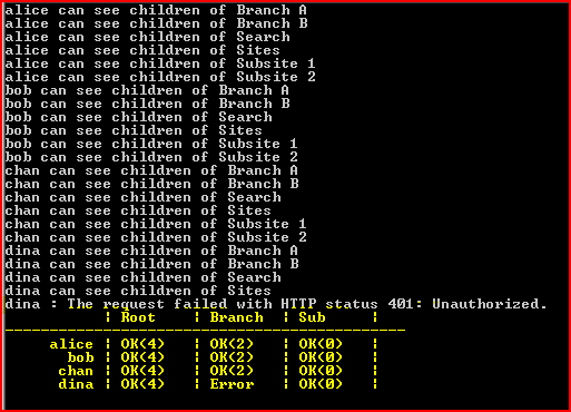 Console App results with Browse Directories